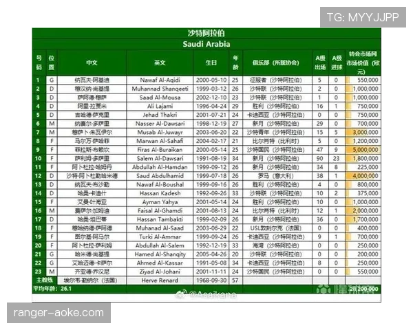 沙特冲击2026美加墨世界杯：出线前景与阵容预测分析