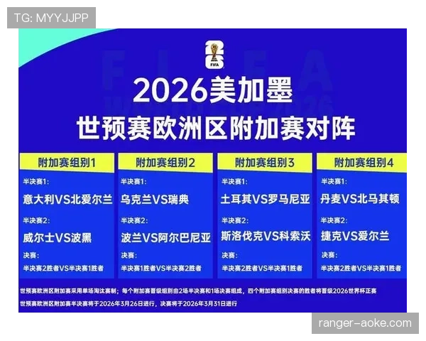 巴拿马队能否重返2026世界杯？晋级前景与阵容分析
