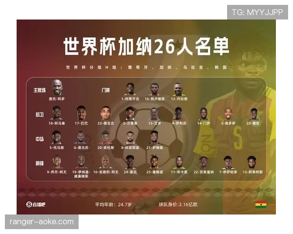 2026世界杯加纳队阵容预测 非洲黑马能否重现2010年八强奇迹