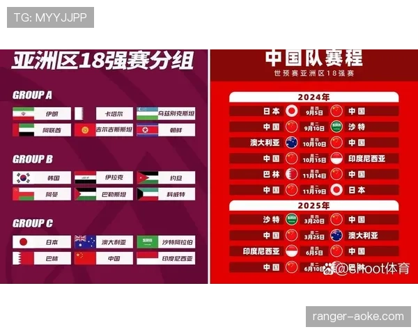 2026世界杯小组赛最后一轮焦点组别预测